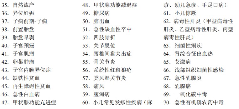 2024臨床助理醫(yī)師考試大綱-思維能力2