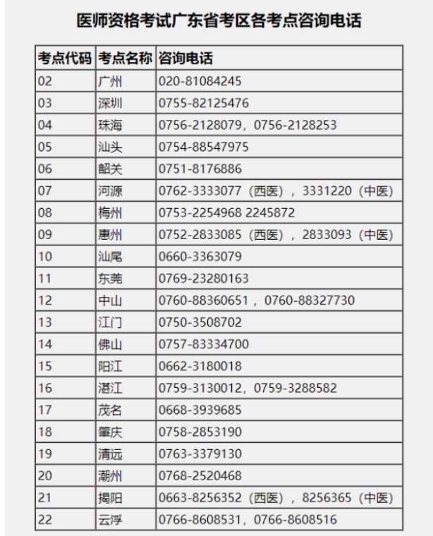 廣東省2024醫(yī)師資格考試報(bào)名咨詢電話