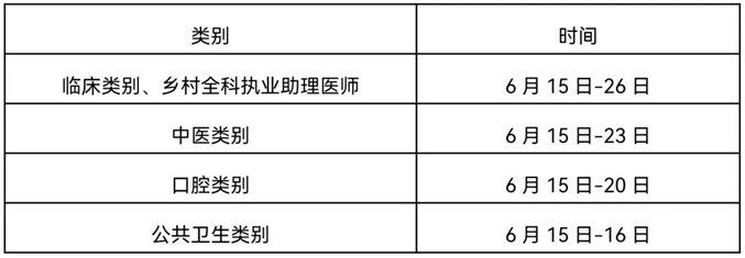實(shí)踐技能考試