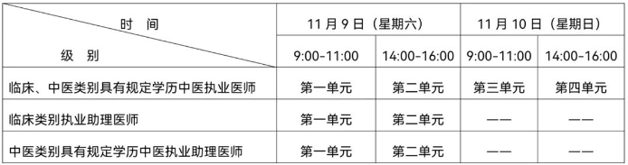 醫(yī)學(xué)綜合考試“一年兩試”試點(diǎn)第二次考試時(shí)間