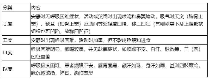 急喉風