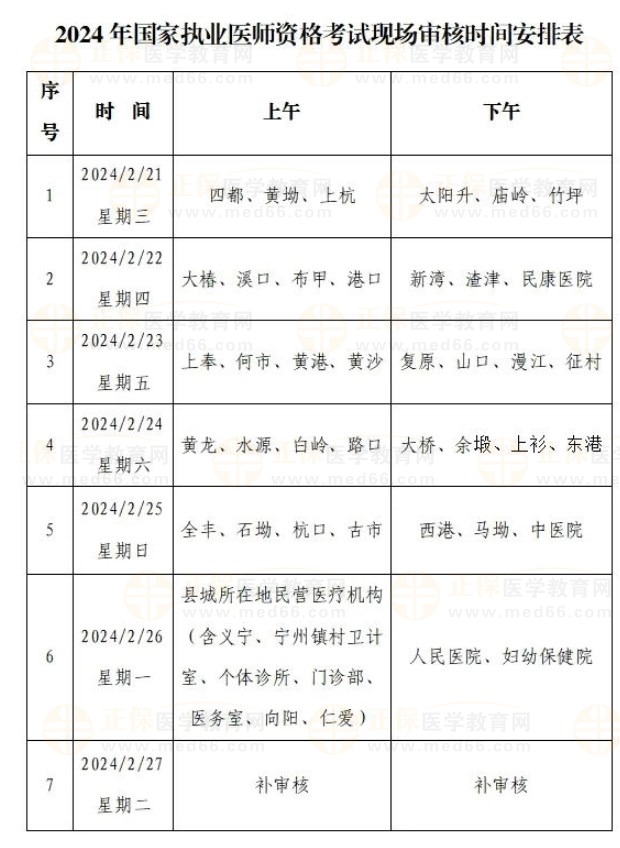 2024年國家執(zhí)業(yè)醫(yī)師資格考試現場審核時間安排表