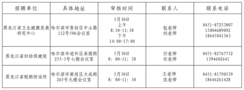 現(xiàn)場確認時間、地點及聯(lián)系人