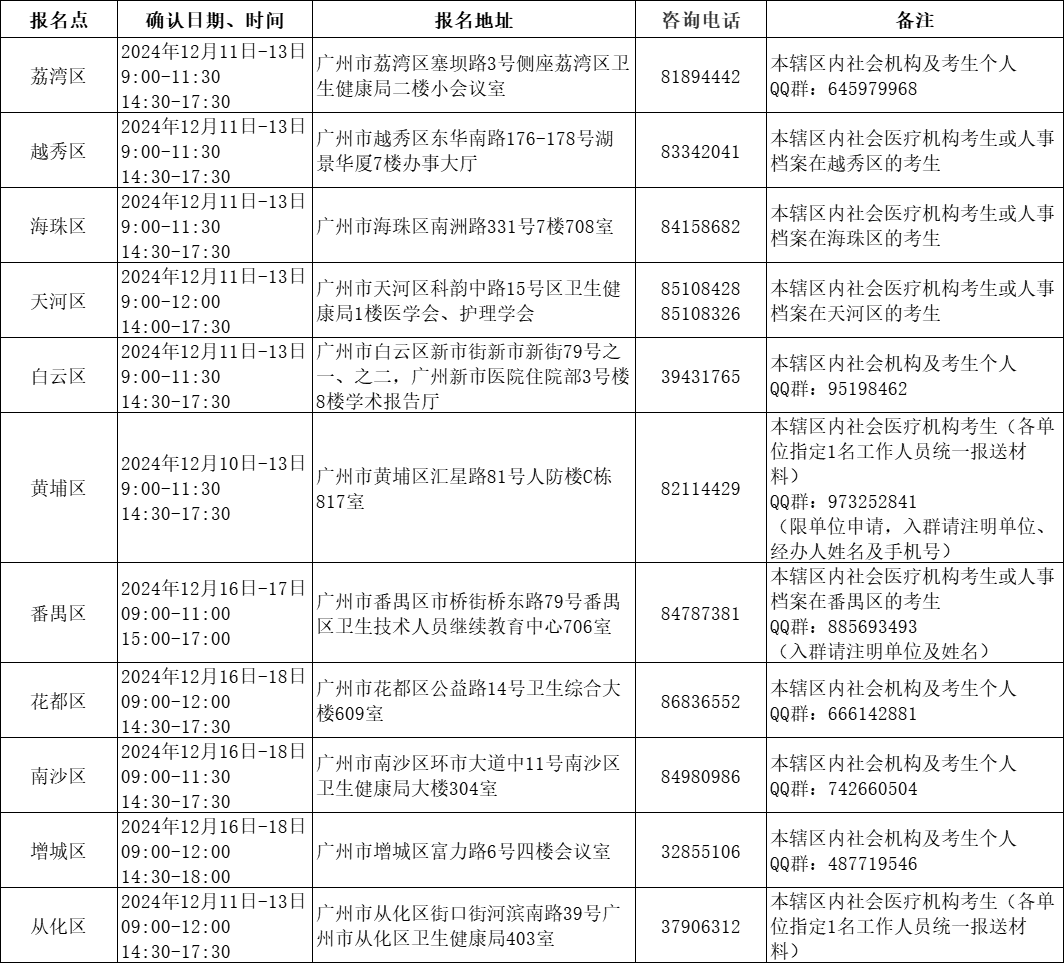 廣州各考點