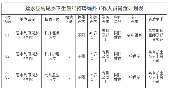 招聘崗位及要求
