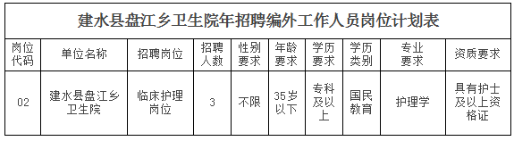 招聘崗位及要求