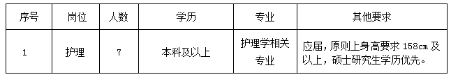 招聘崗位