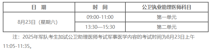 公衛(wèi)助理醫(yī)師